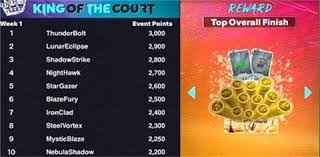 流放之路2新赛季更新时间，流放2新赛季0.4开服时间+更新内容